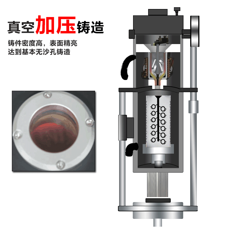 真空加壓鑄造機(jī)主要結(jié)構(gòu)是