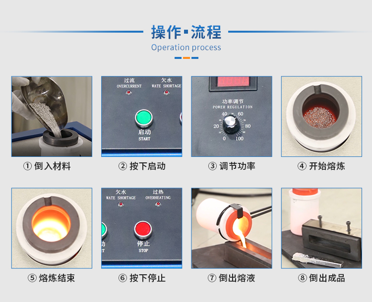 高頻熔煉爐操作流程
