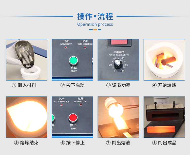 鉑金熔煉爐操作流程