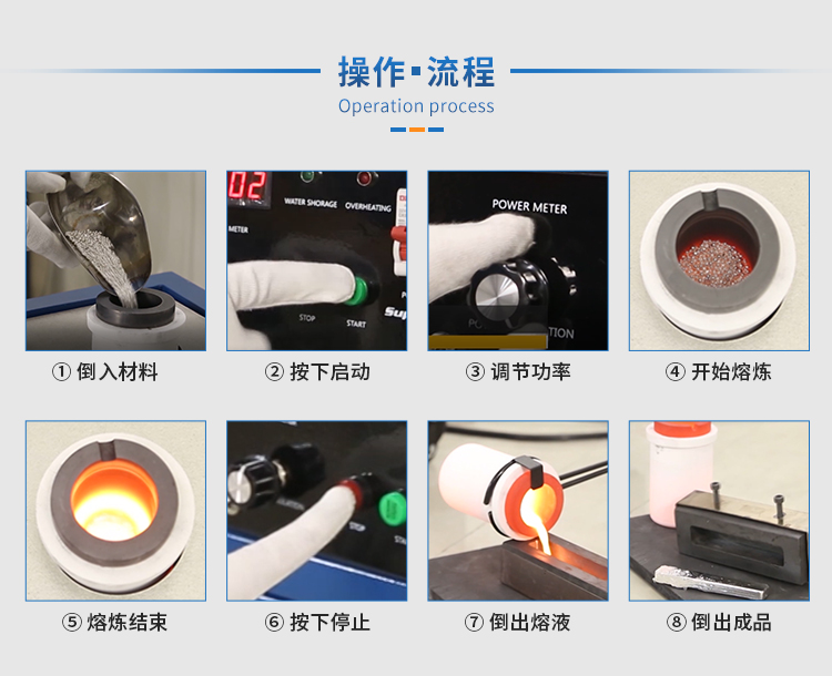小型立式熔煉爐操作流程