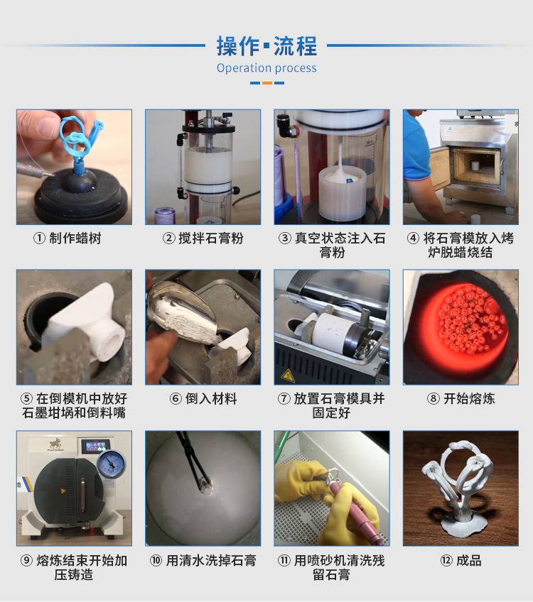 操作流程