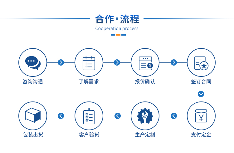 合作流程